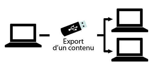 installation monoposte